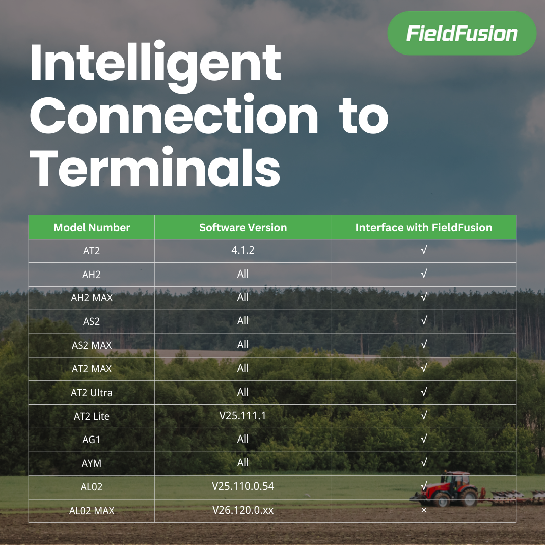 FieldFusion - Farm Management System Activation License Per Year